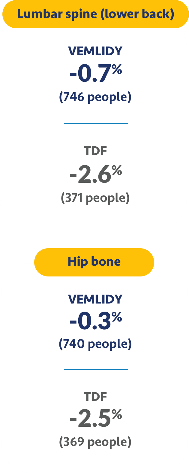 percentage-decreased-mobile